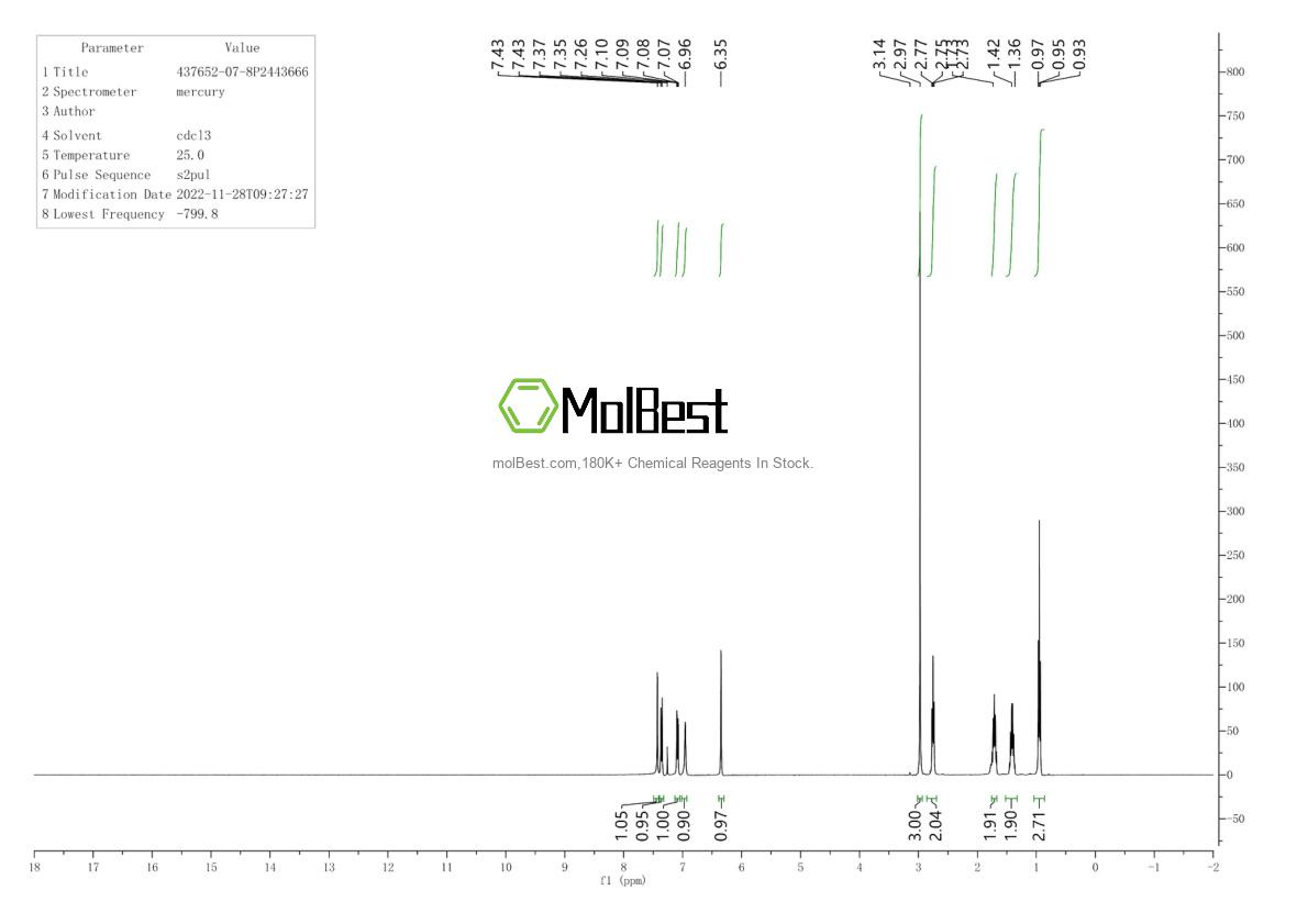 Espectro de teste de amostra física (NMR) de 437652-07-8