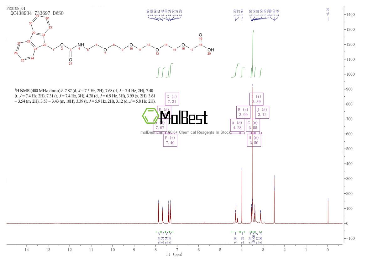 Espectro de teste de amostra física (NMR) de 437655-95-3