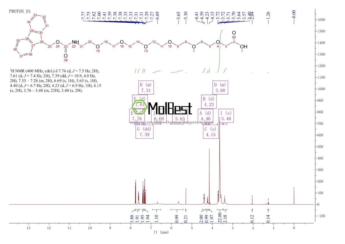 Espectro de teste de amostra física (NMR) de 437655-96-4