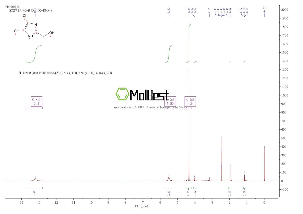 Espectro de teste de amostra física (NMR) de 437658-65-6
