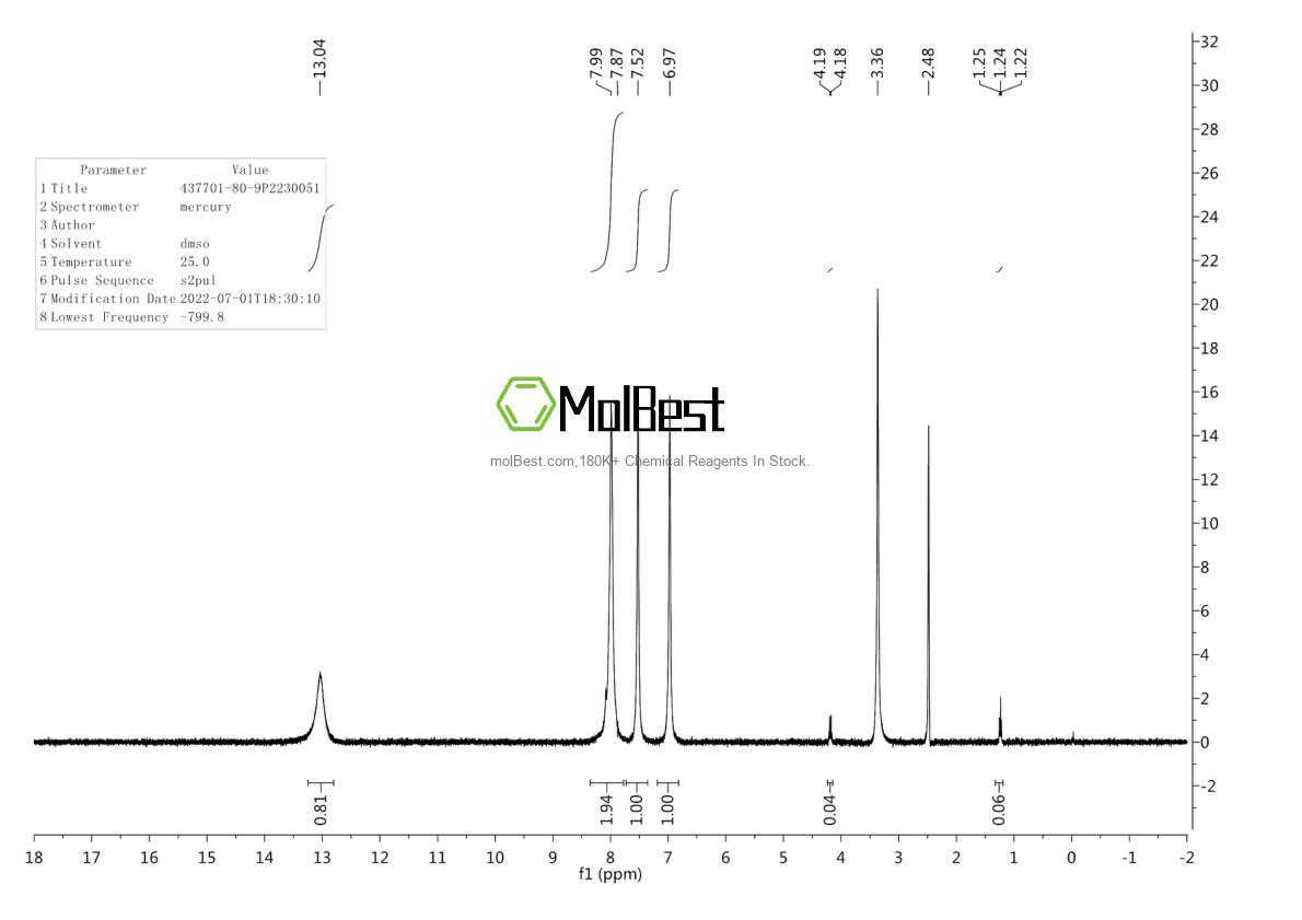 437701-80-9 fiziksel numune test spektrumu (NMR)