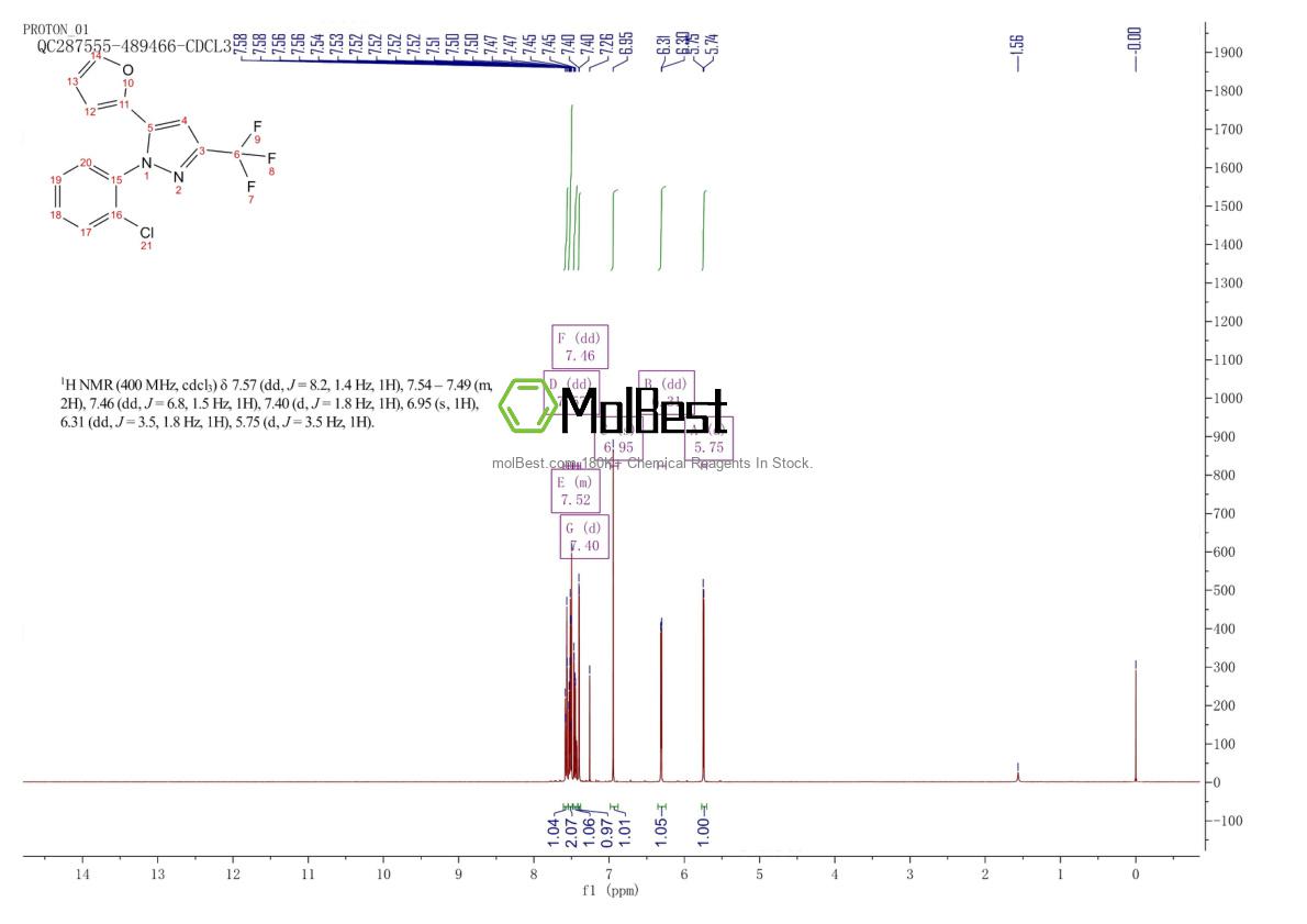 Espectro de teste de amostra física (NMR) de 437711-24-5