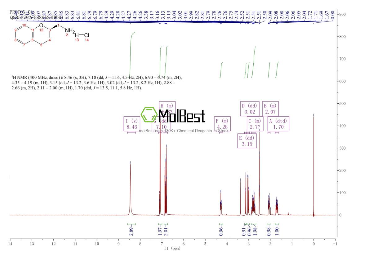 Espectro de teste de amostra física (NMR) de 437763-66-1