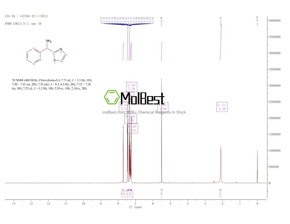 Espectro de teste de amostra física (NMR) de 437768-45-1
