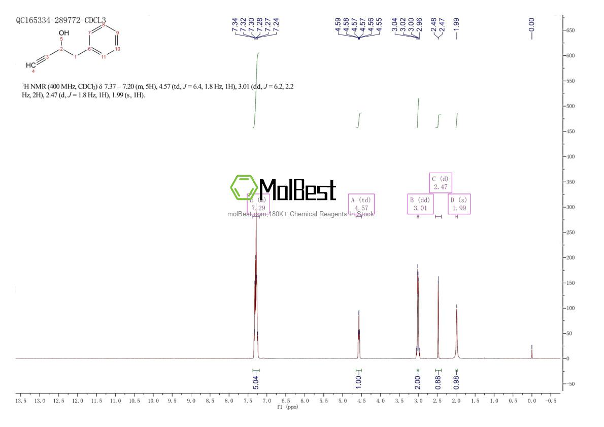 Espectro de teste de amostra física (NMR) de 4378-23-8