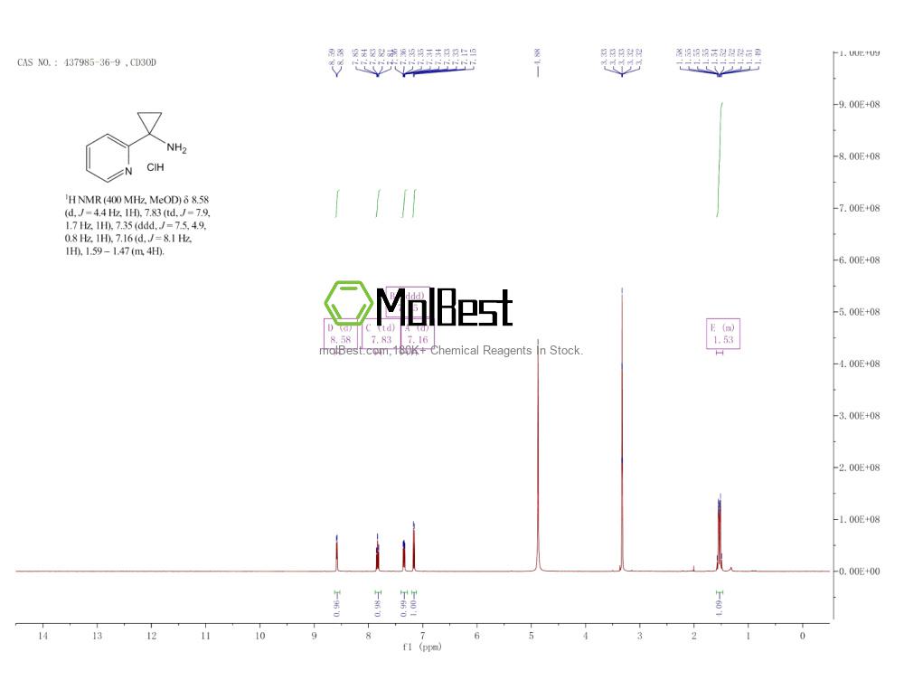 Espectro de teste de amostra física (NMR) de 437985-36-9