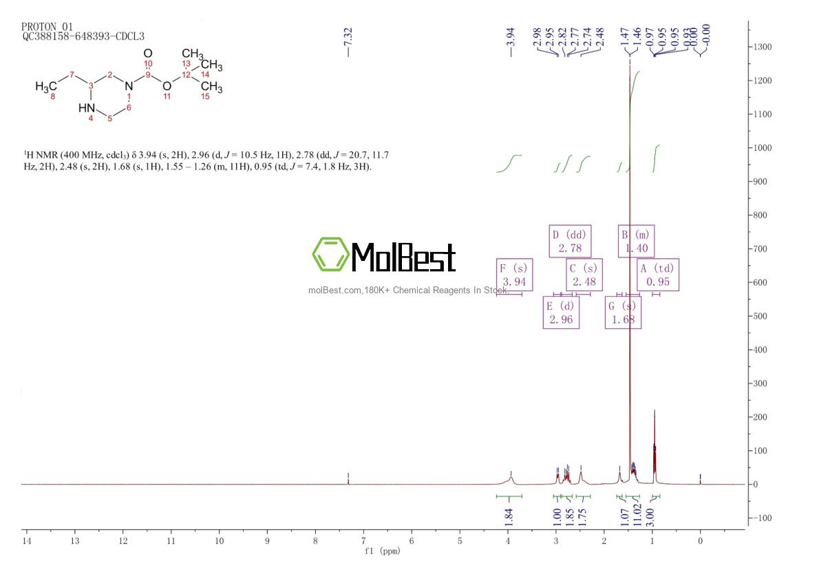 Physical sample testing spectrum (NMR) of 438049-35-5