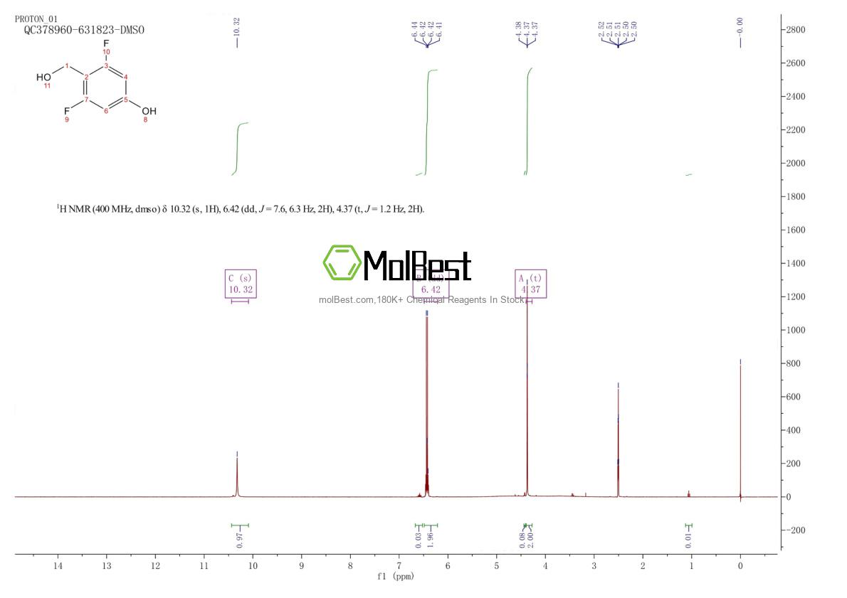 Physical sample testing spectrum (NMR) of 438049-36-6