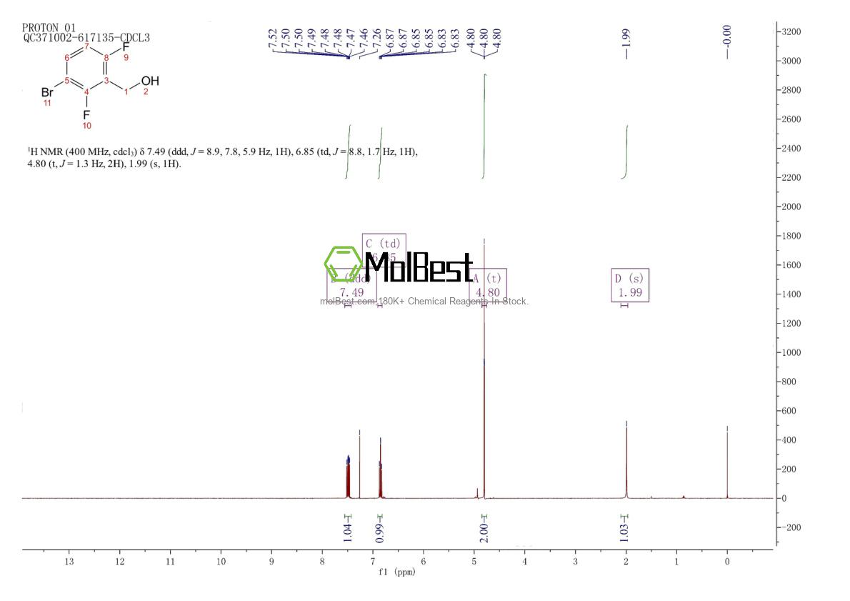 Espectro de teste de amostra física (NMR) de 438050-05-6