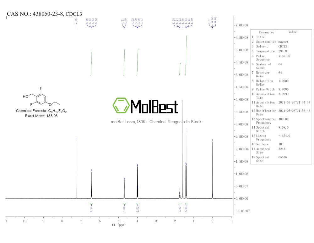 Espectro de teste de amostra física (NMR) de 438050-23-8