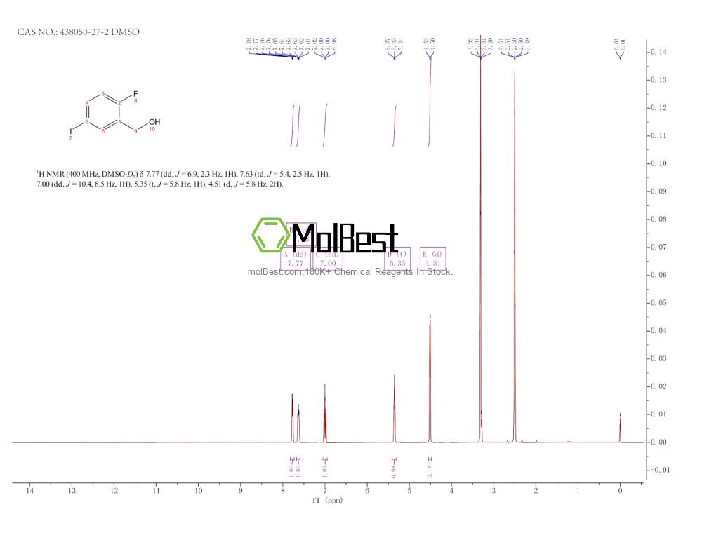 Espectro de teste de amostra física (NMR) de 438050-27-2