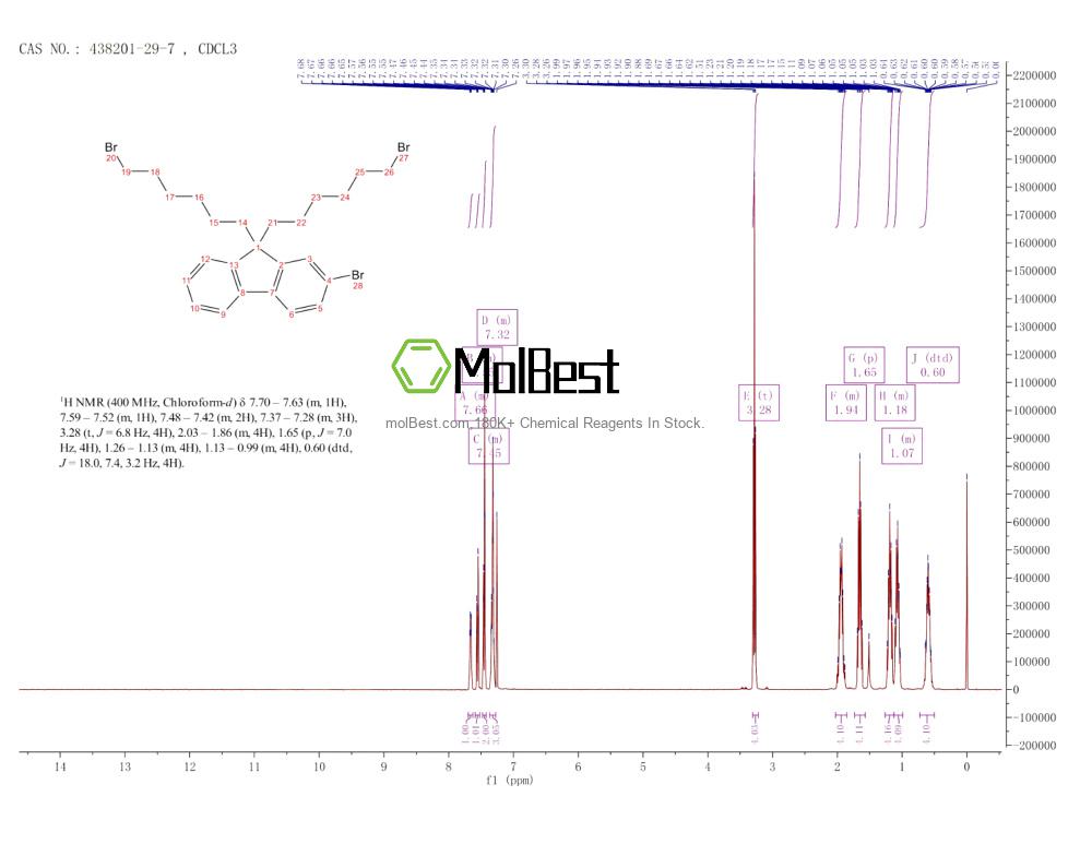 Espectro de teste de amostra física (NMR) de 438201-29-7