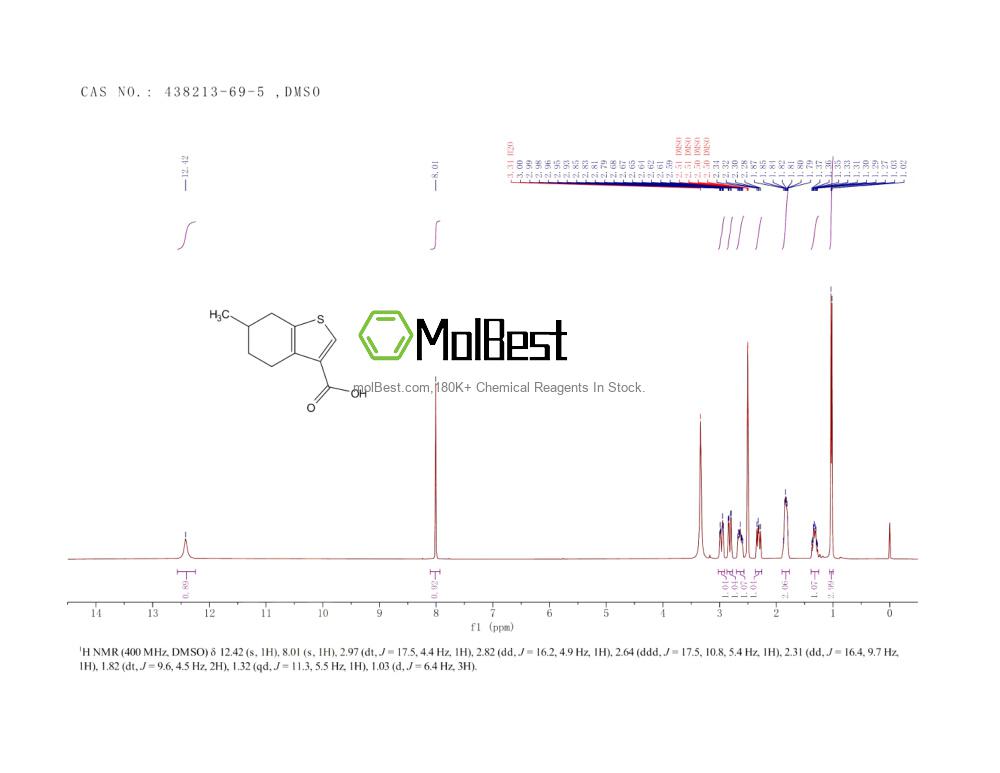 Espectro de teste de amostra física (NMR) de 438213-69-5