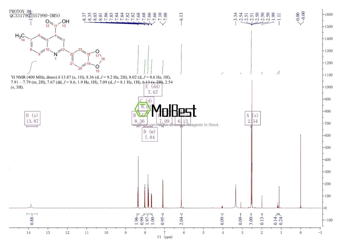 Espectro de teste de amostra física (NMR) de 438220-99-6
