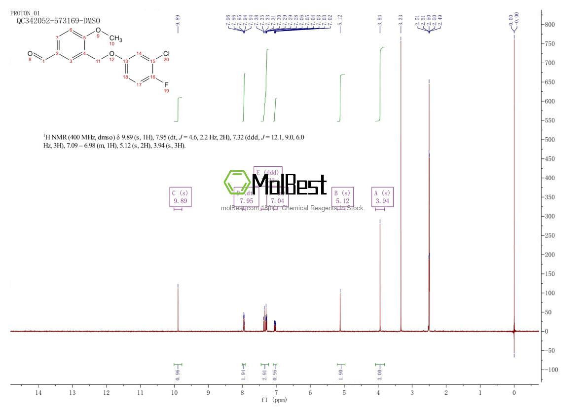 Espectro de teste de amostra física (NMR) de 438221-62-6