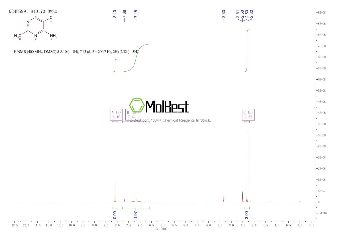 Espectro de teste de amostra física (NMR) de 438249-95-7