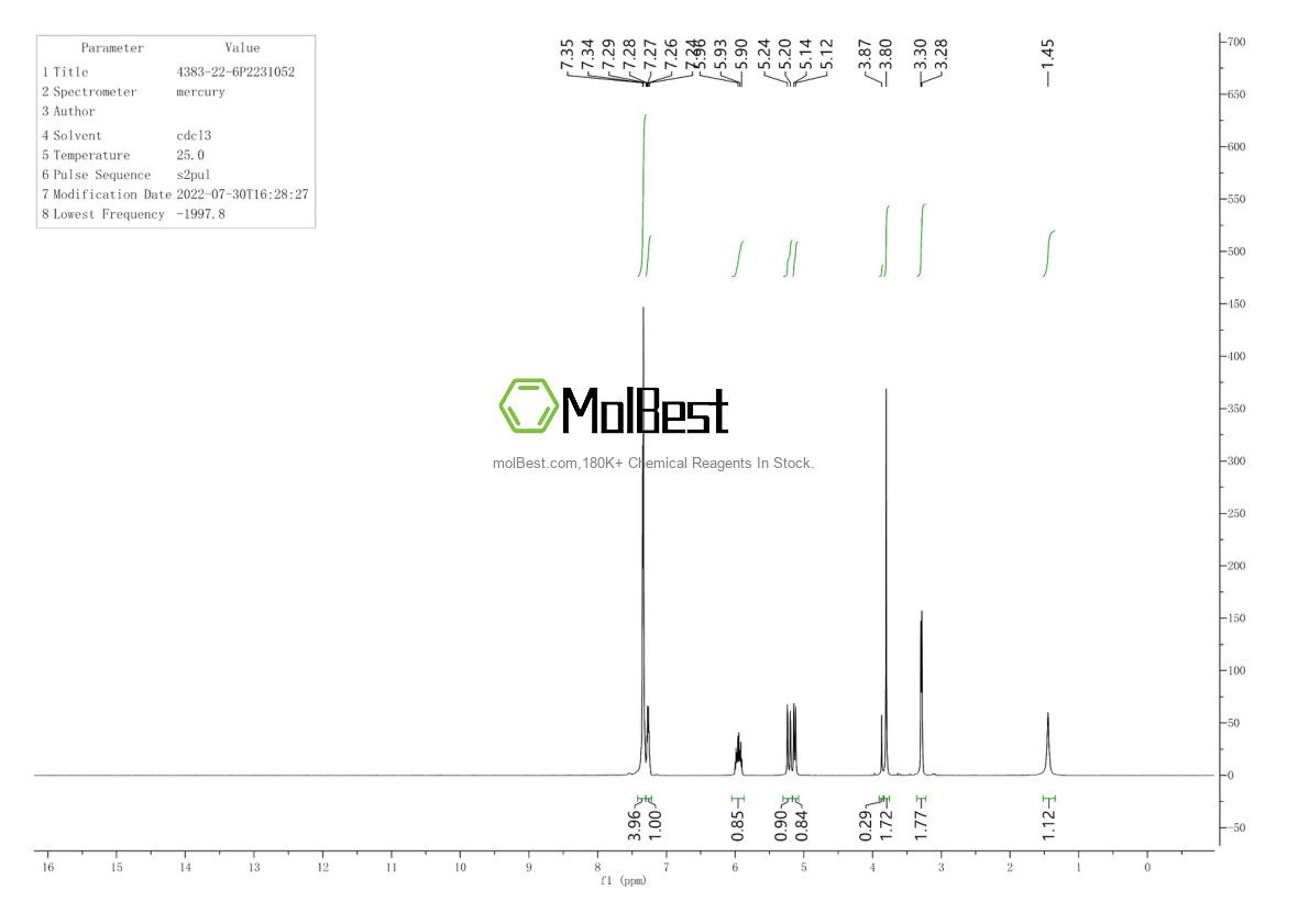 Physical sample testing spectrum (NMR) of 4383-22-6