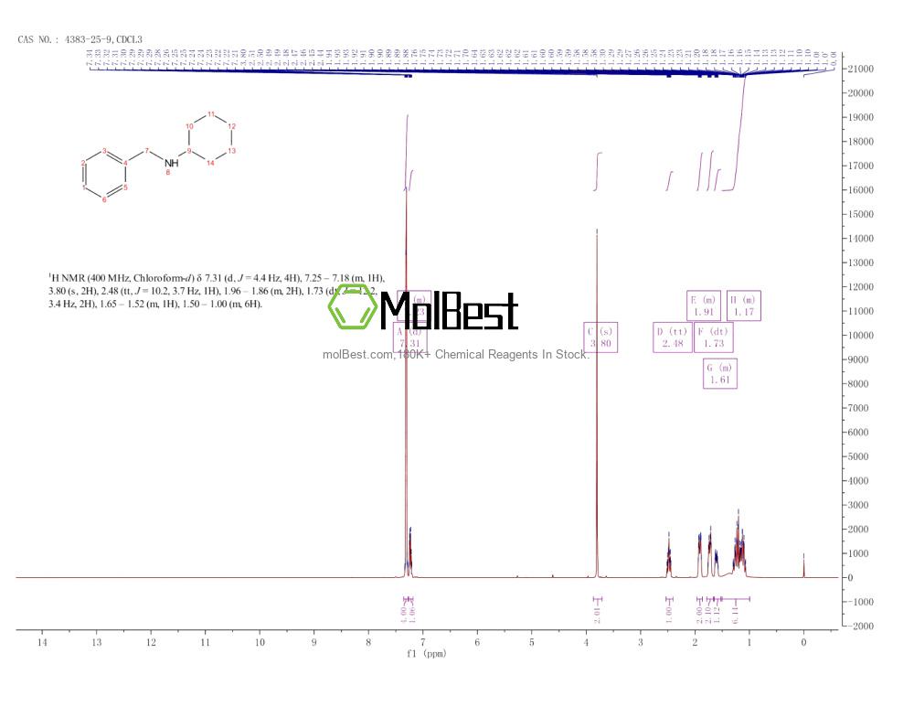 Physical sample testing spectrum (NMR) of 4383-25-9