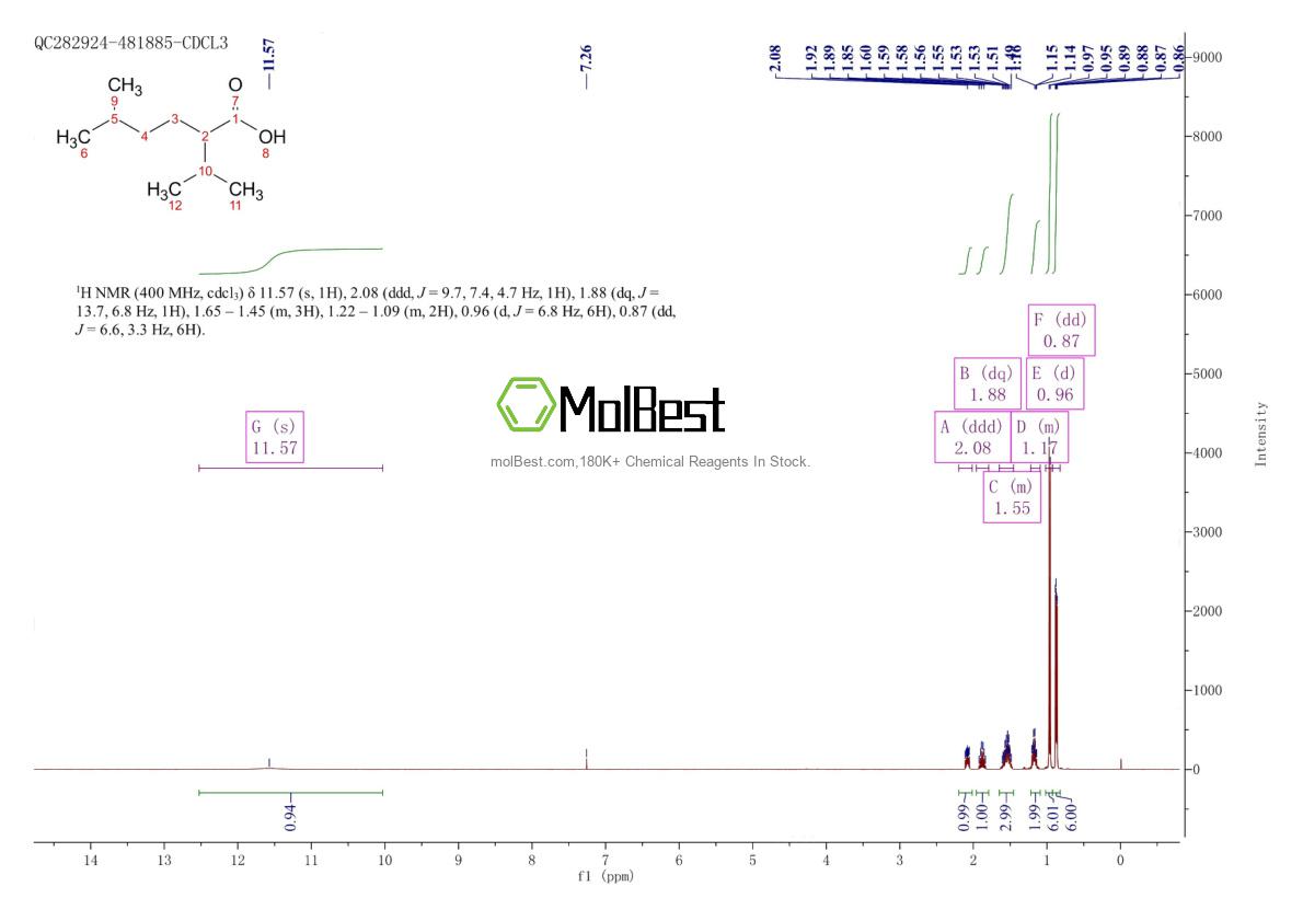 Espectro de teste de amostra física (NMR) de 4384-07-0