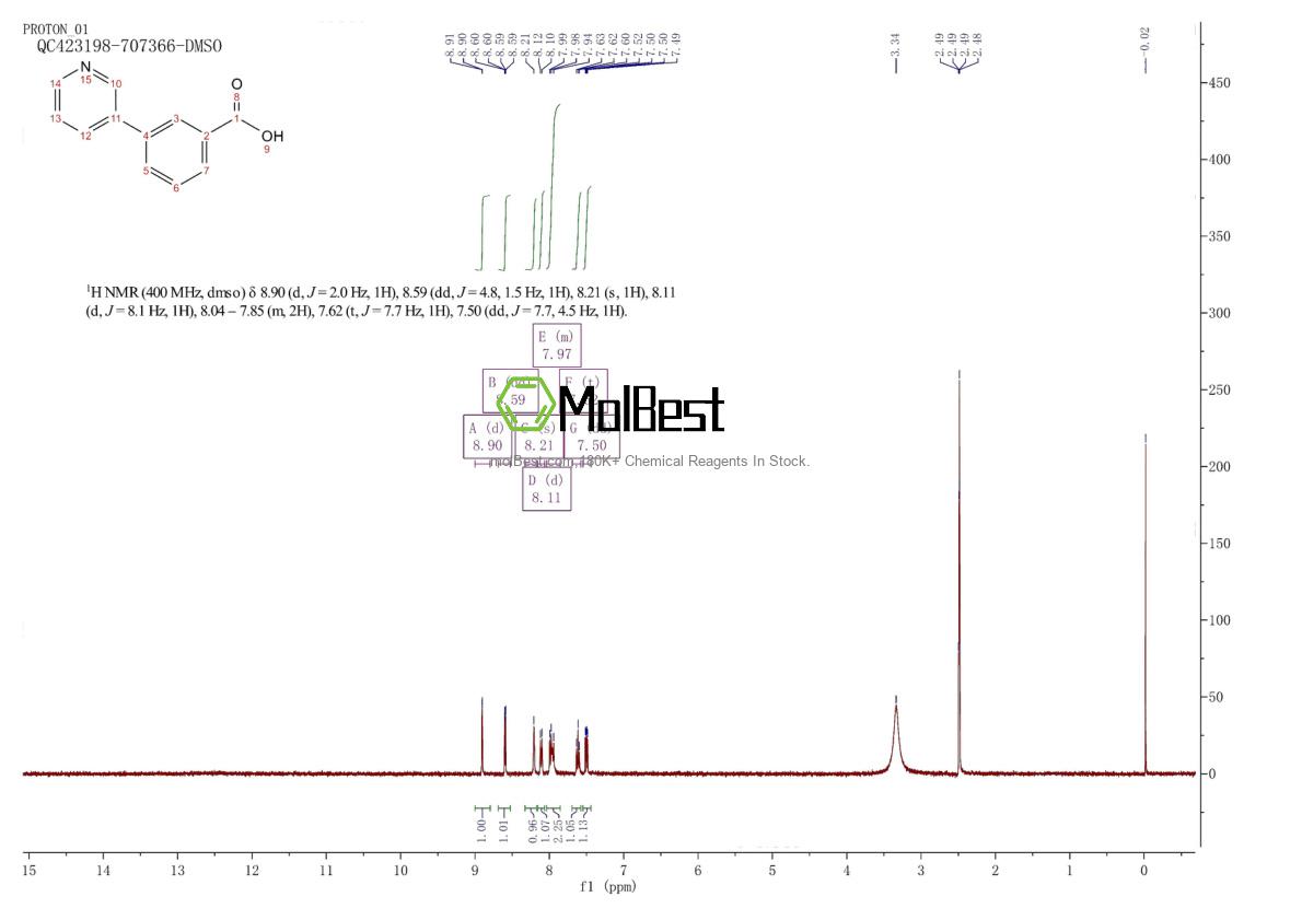 4385-77-7 fiziksel numune test spektrumu (NMR)
