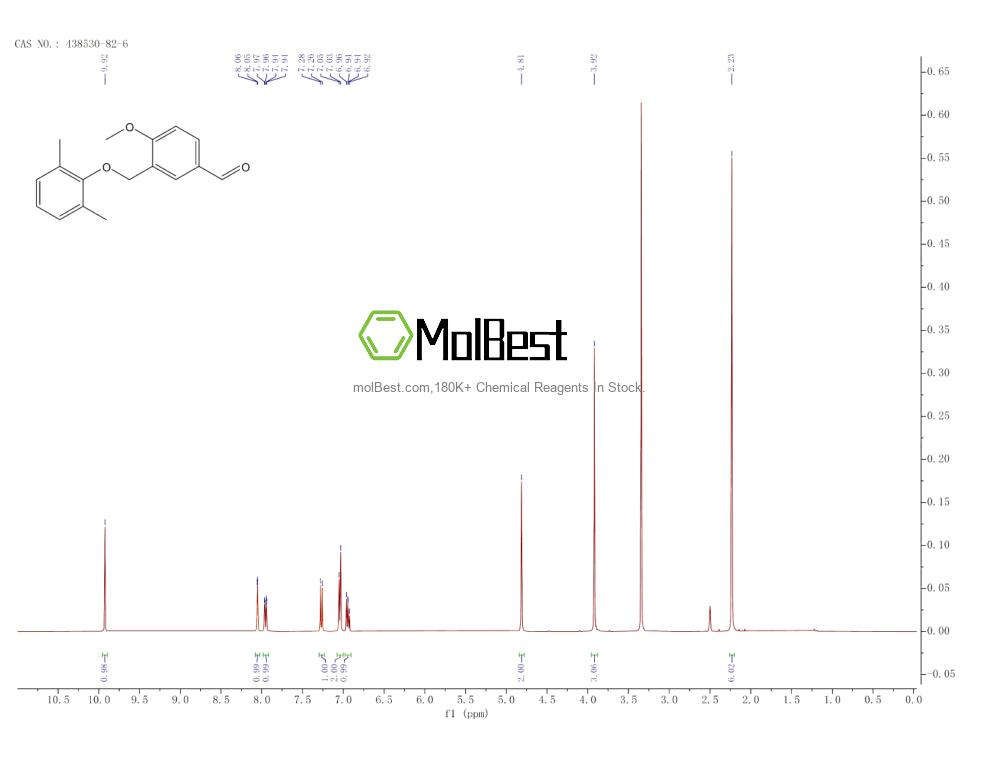 Spektrum pengujian sampel fisik (NMR) 438530-82-6