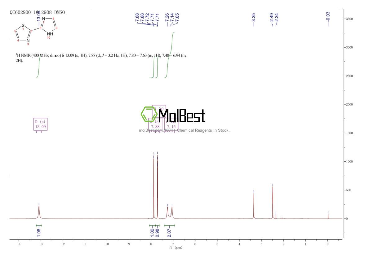Spektrum pengujian sampel fisik (NMR) 438545-36-9