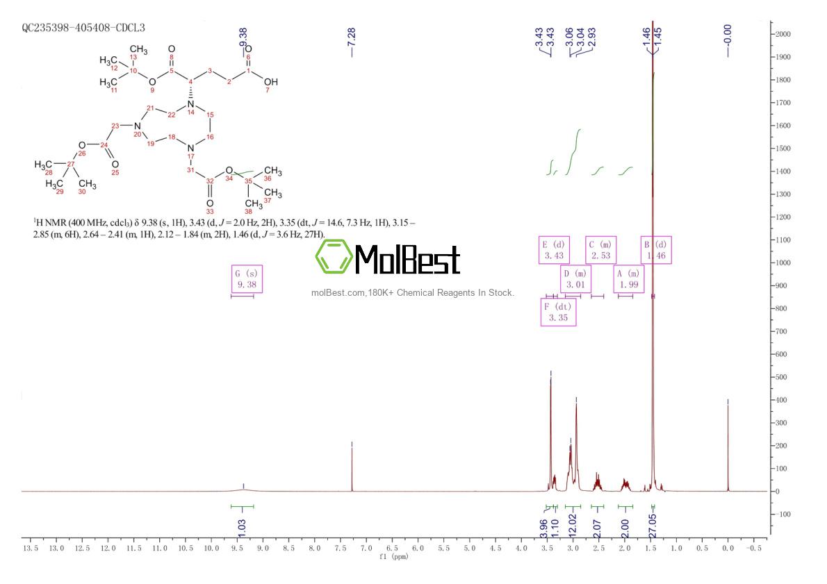 Spektrum pengujian sampel fisik (NMR) 438553-50-5
