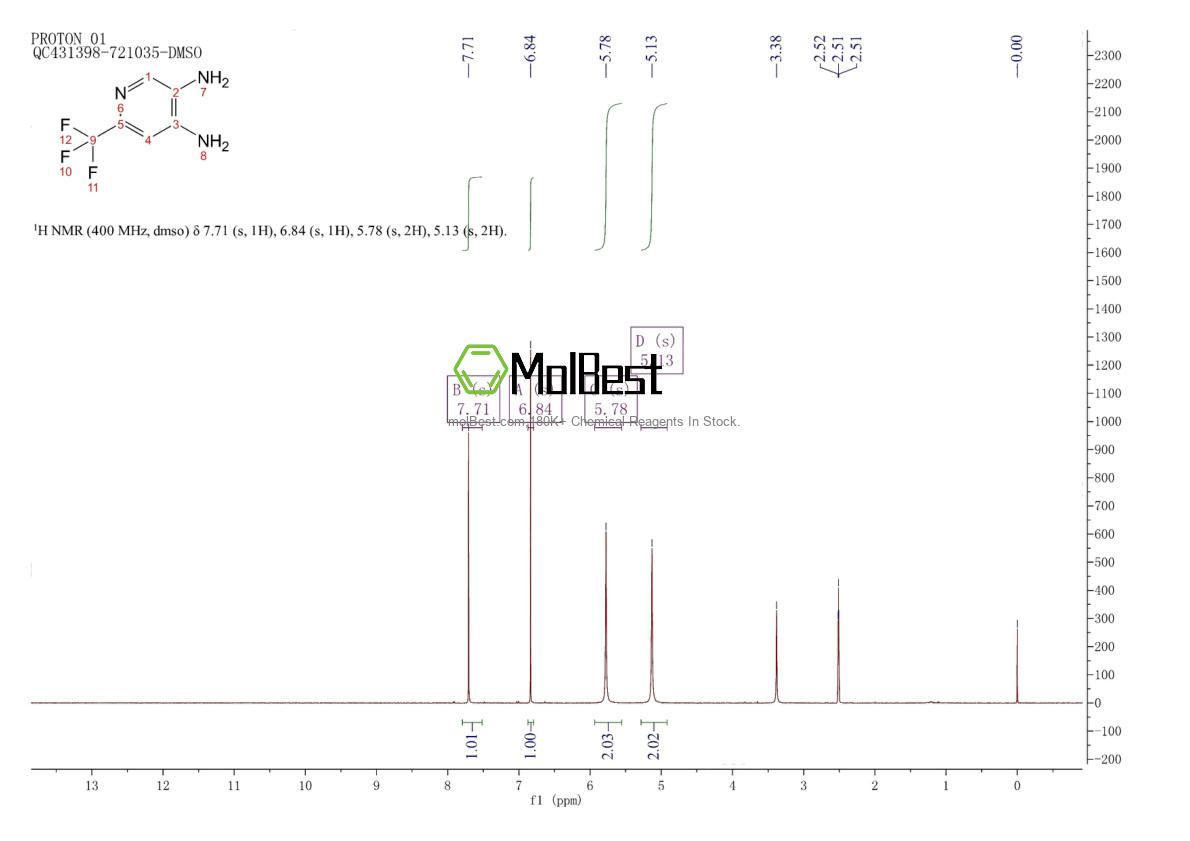 Physical sample testing spectrum (NMR) of 438564-37-5