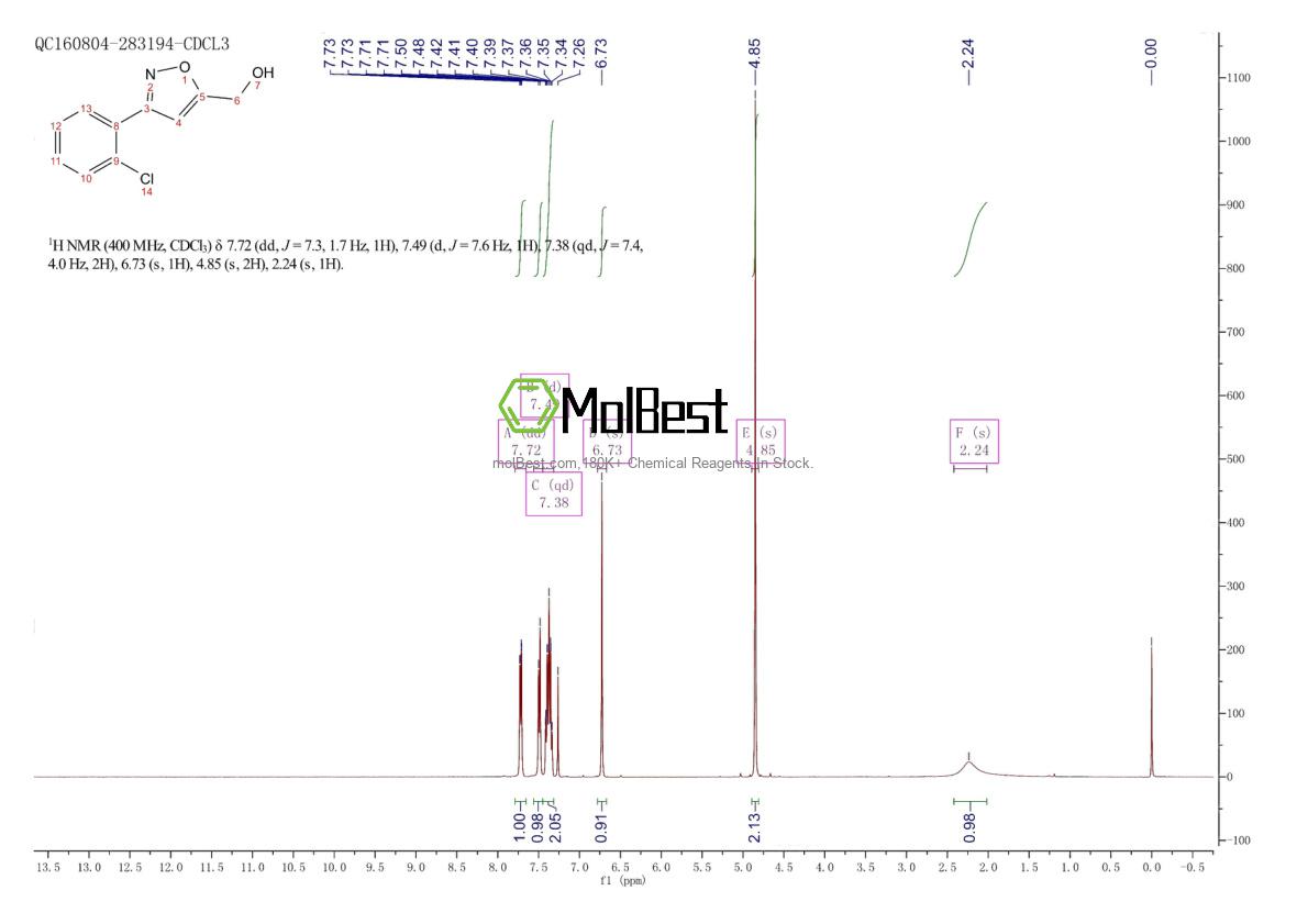 Spektrum pengujian sampel fisik (NMR) 438565-33-4