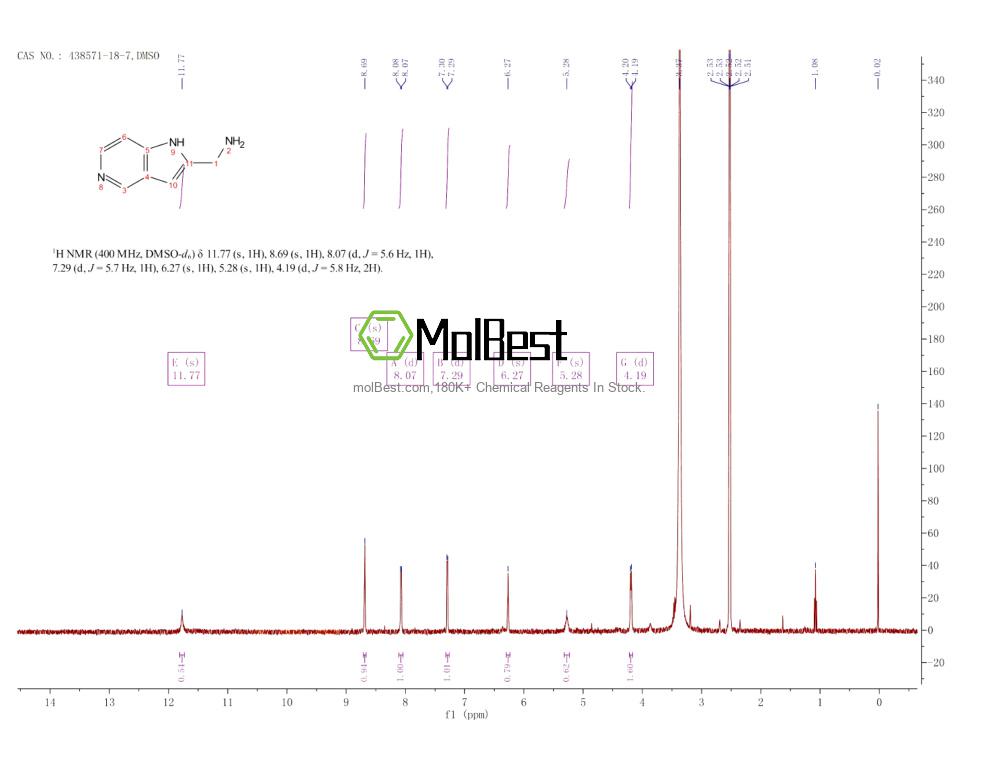 Physical sample testing spectrum (NMR) of 438571-18-7