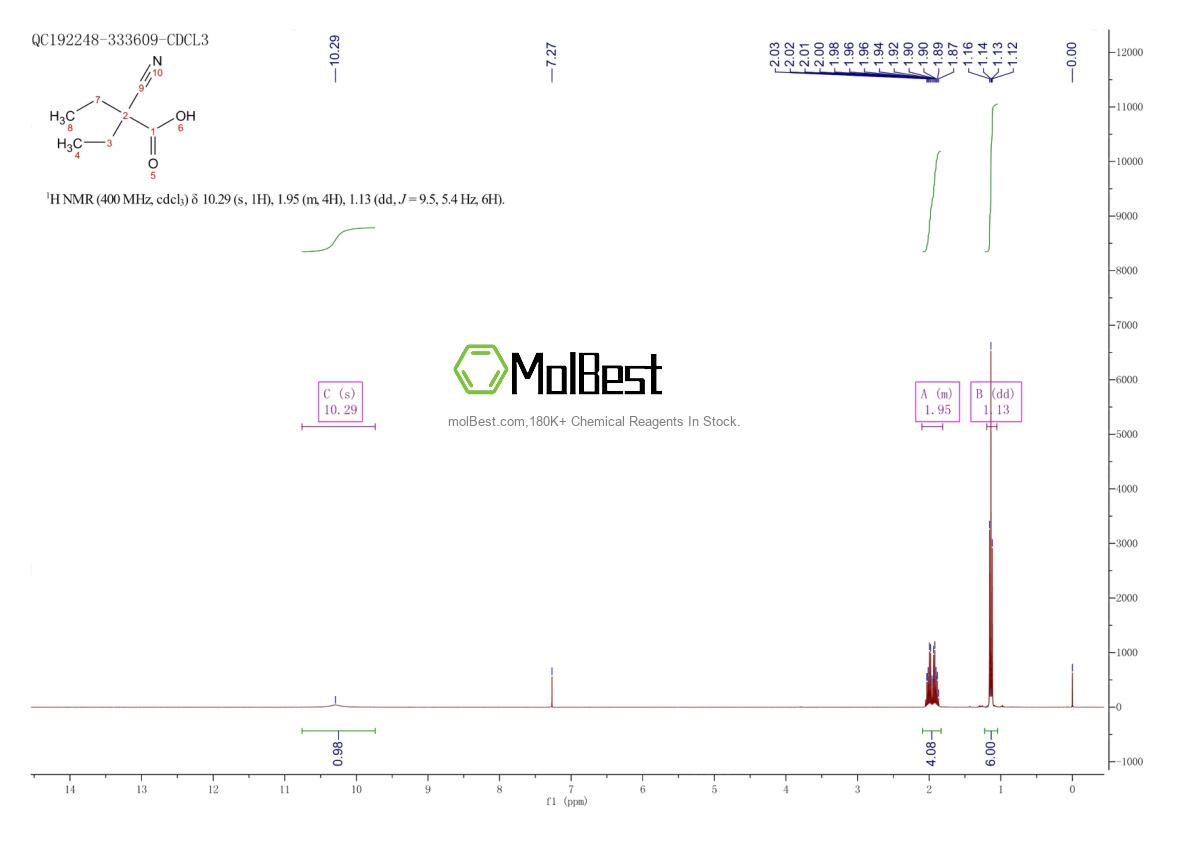 Spektrum pengujian sampel fisik (NMR) 4386-07-6