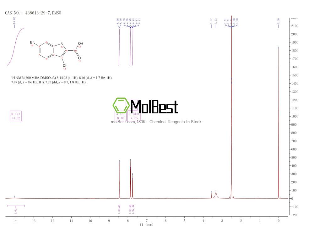 Spektrum pengujian sampel fisik (NMR) 438613-29-7