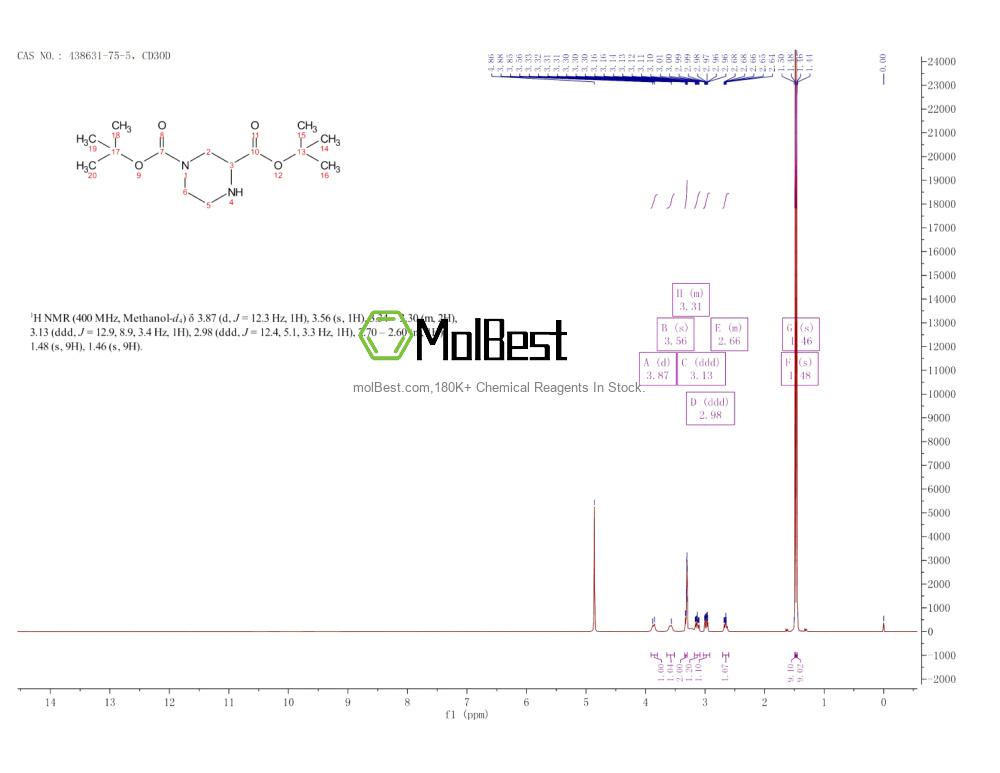 Spektrum pengujian sampel fisik (NMR) 438631-75-5