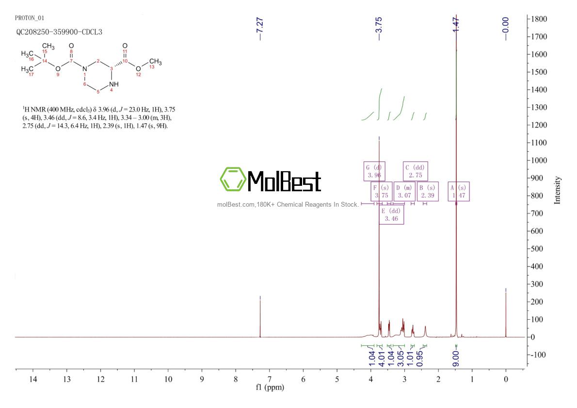 Spektrum pengujian sampel fisik (NMR) 438631-77-7