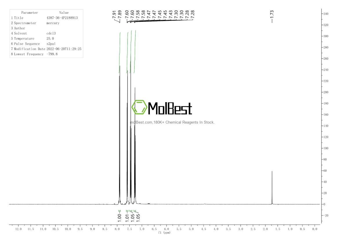 Physical sample testing spectrum (NMR) of 4387-36-4
