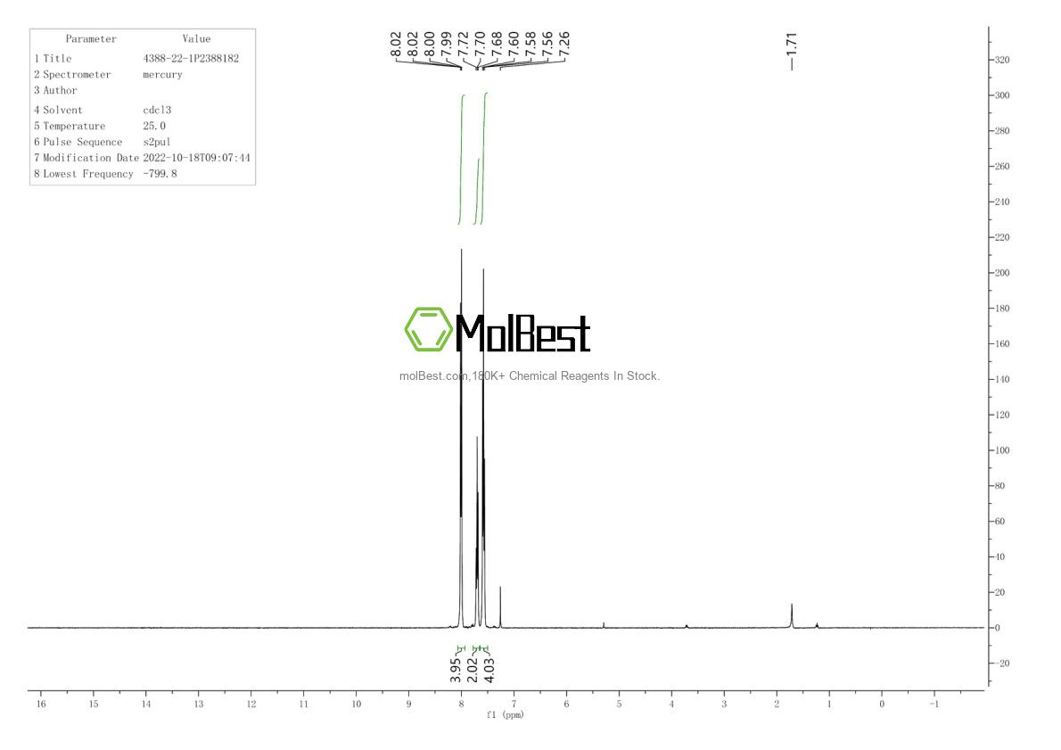 Physical sample testing spectrum (NMR) of 4388-22-1