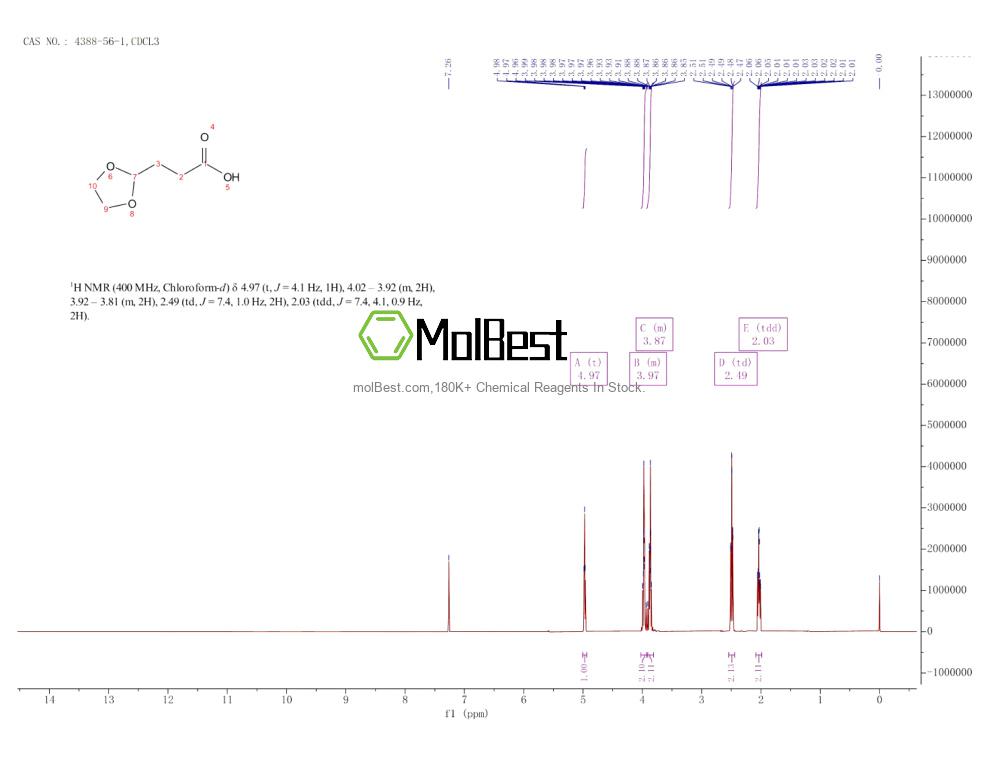 Physical sample testing spectrum (NMR) of 4388-56-1