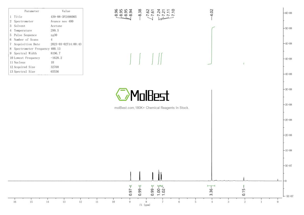 Physical sample testing spectrum (NMR) of 439-88-3
