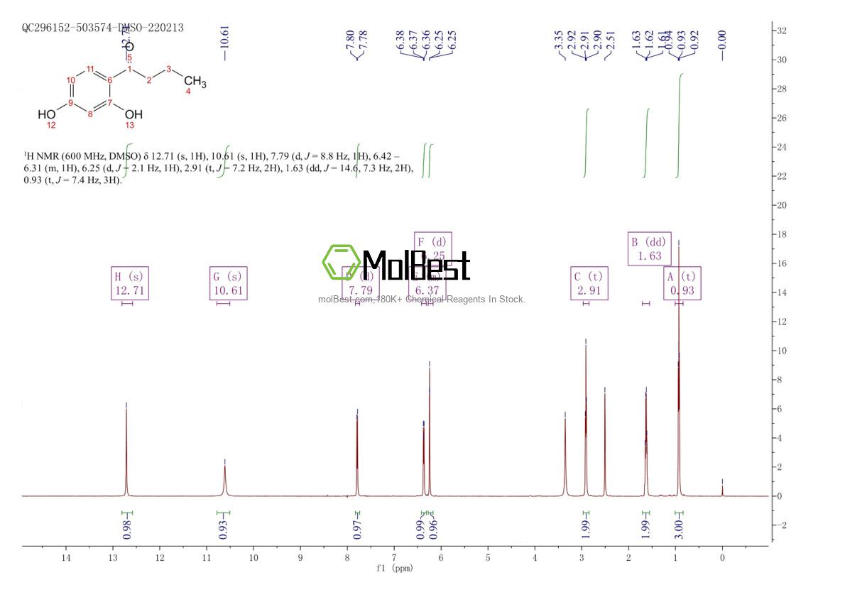 Physical sample testing spectrum (NMR) of 4390-92-5