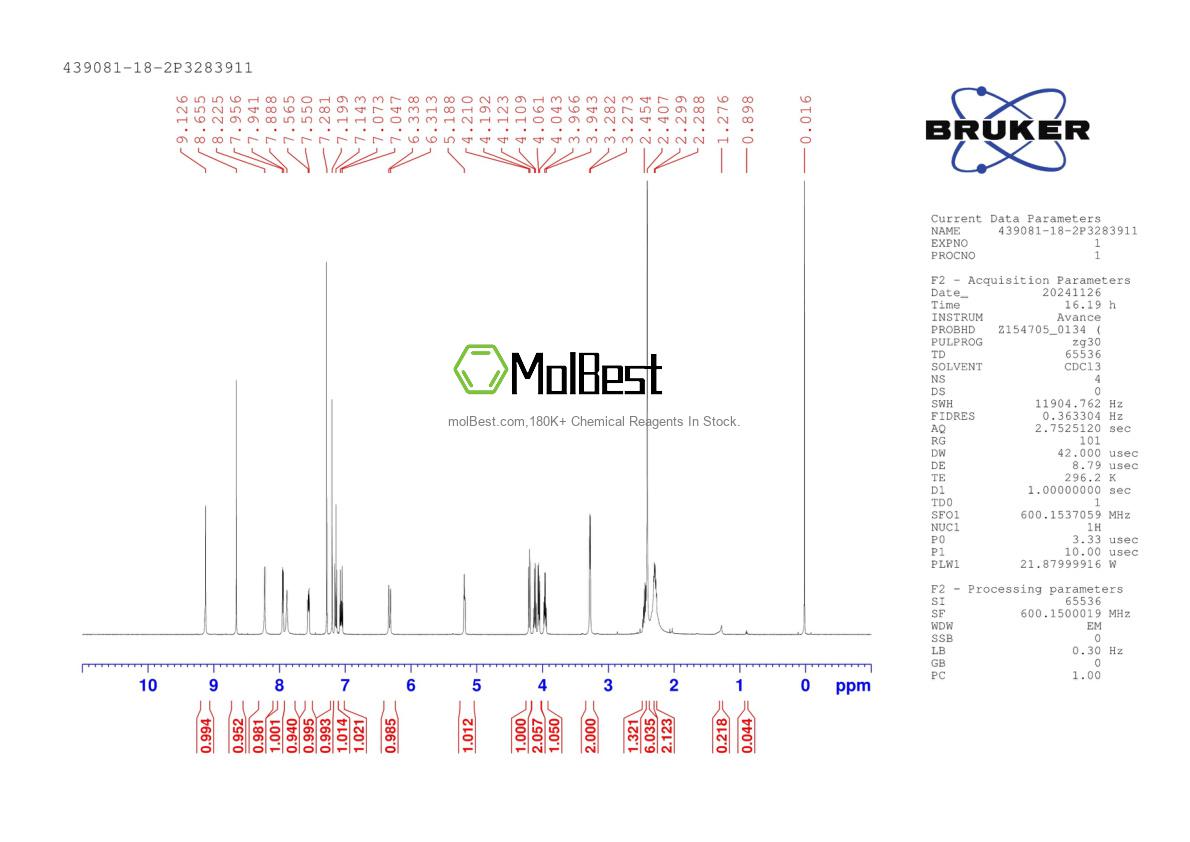 Physical sample testing spectrum (NMR) of 439081-18-2