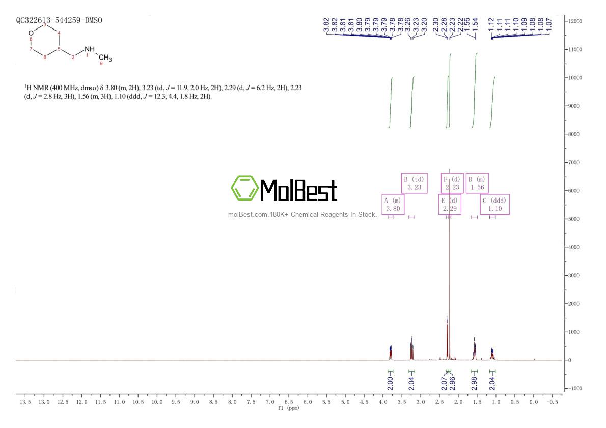 439081-52-4 fiziksel numune test spektrumu (NMR)
