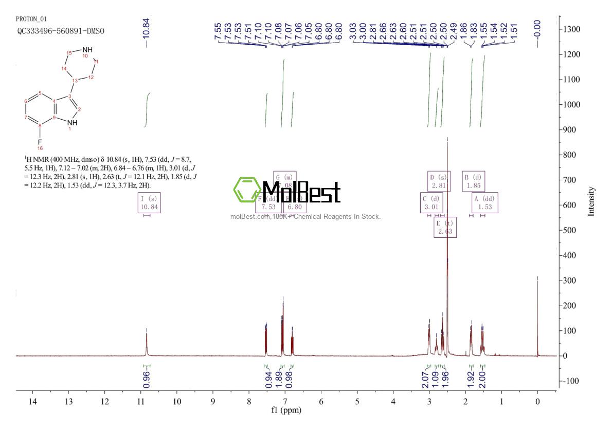 Physical sample testing spectrum (NMR) of 439082-27-6