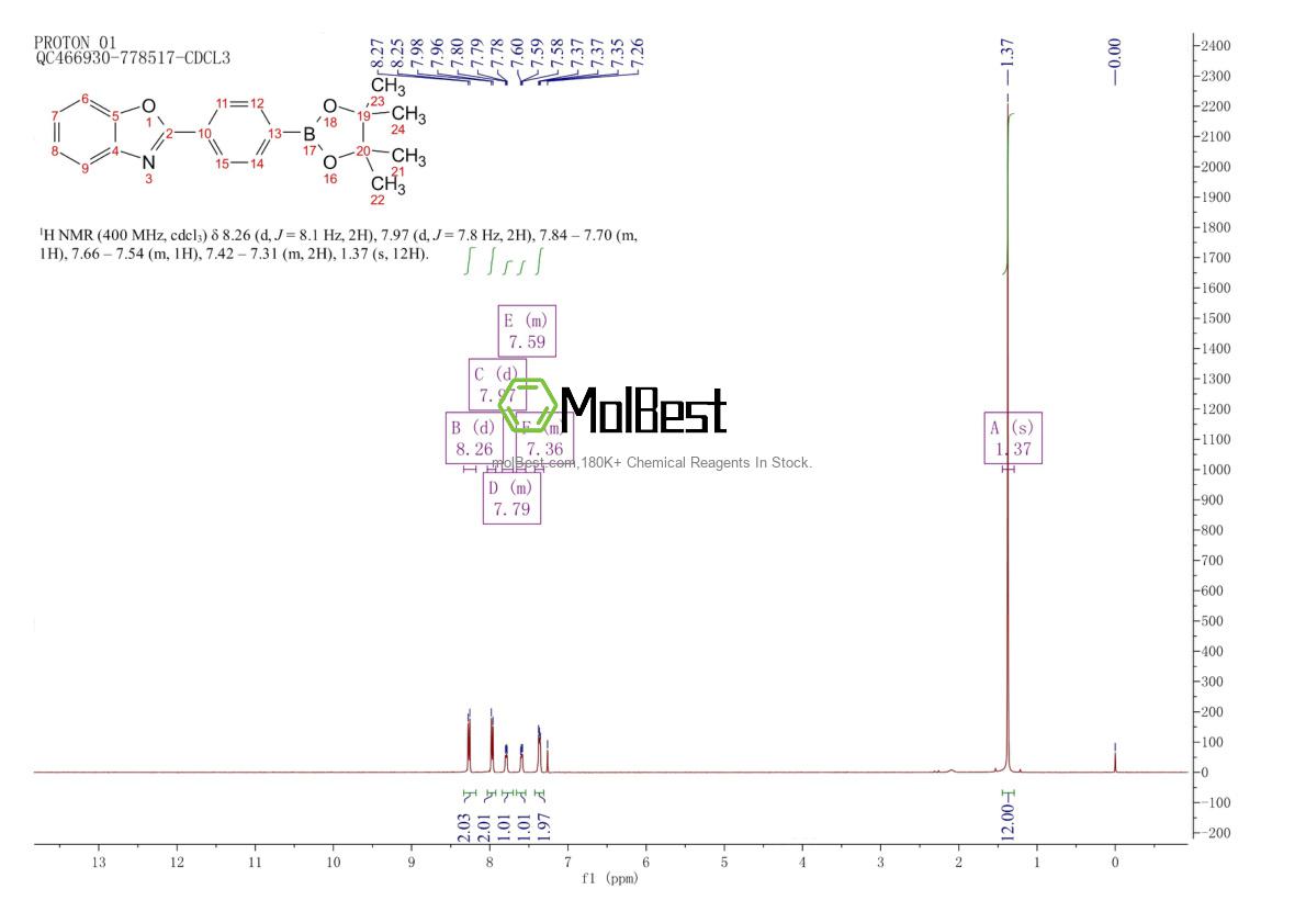 Physical sample testing spectrum (NMR) of 439090-73-0