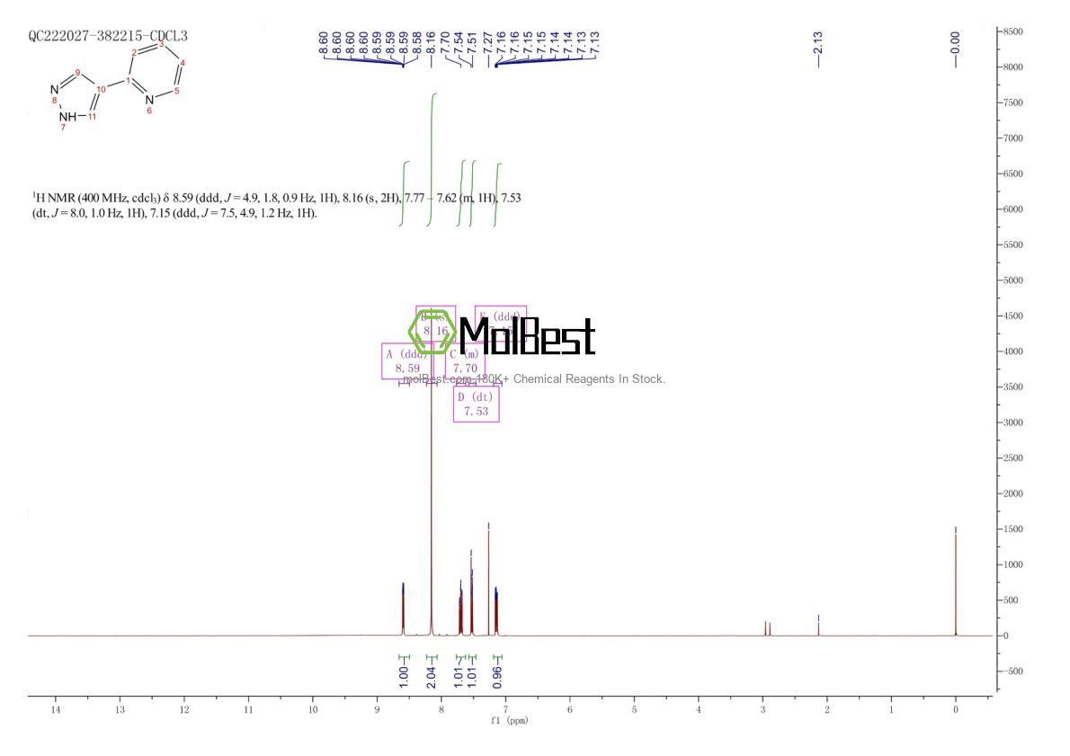 Physical sample testing spectrum (NMR) of 439106-75-9