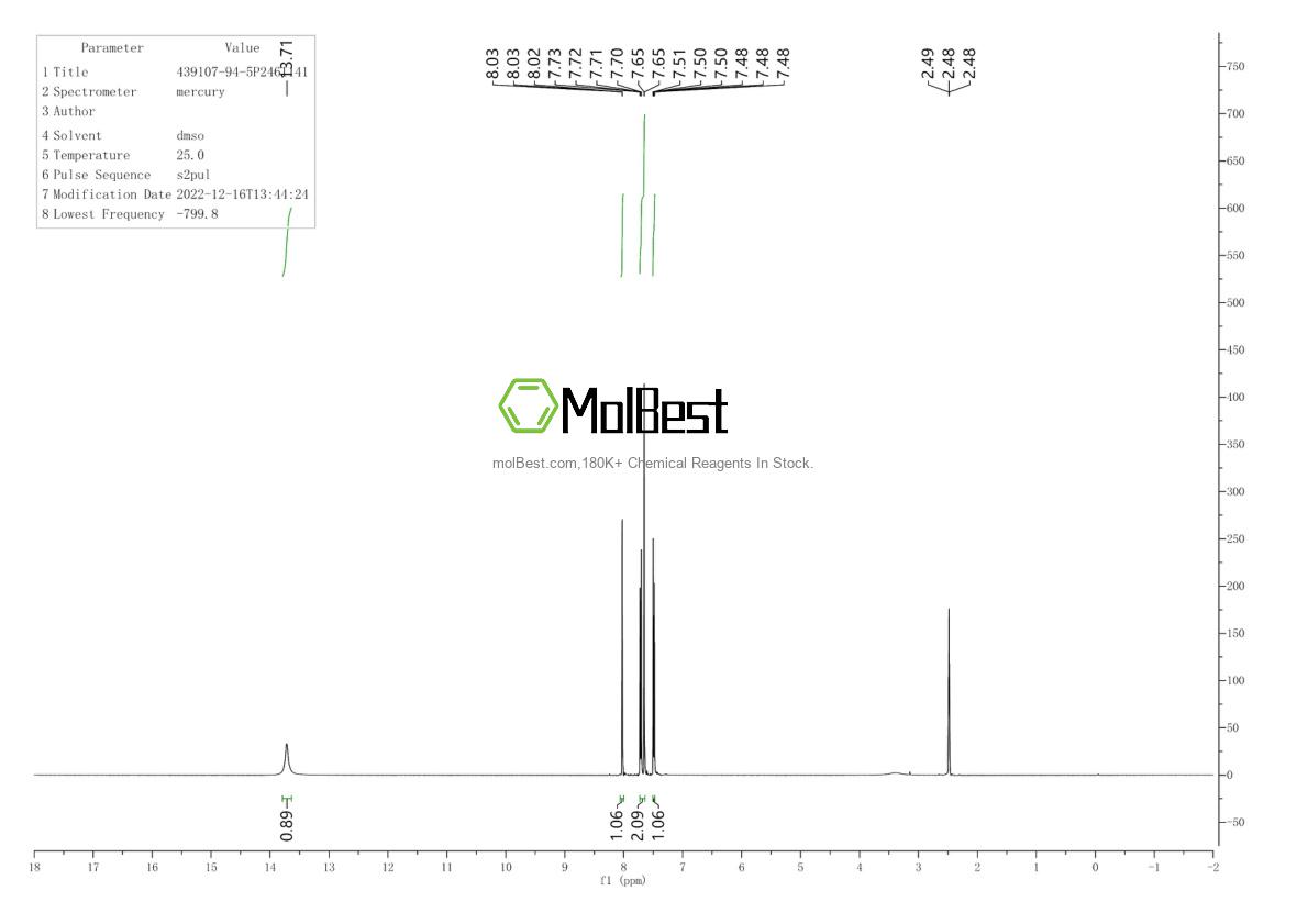 Physical sample testing spectrum (NMR) of 439107-94-5