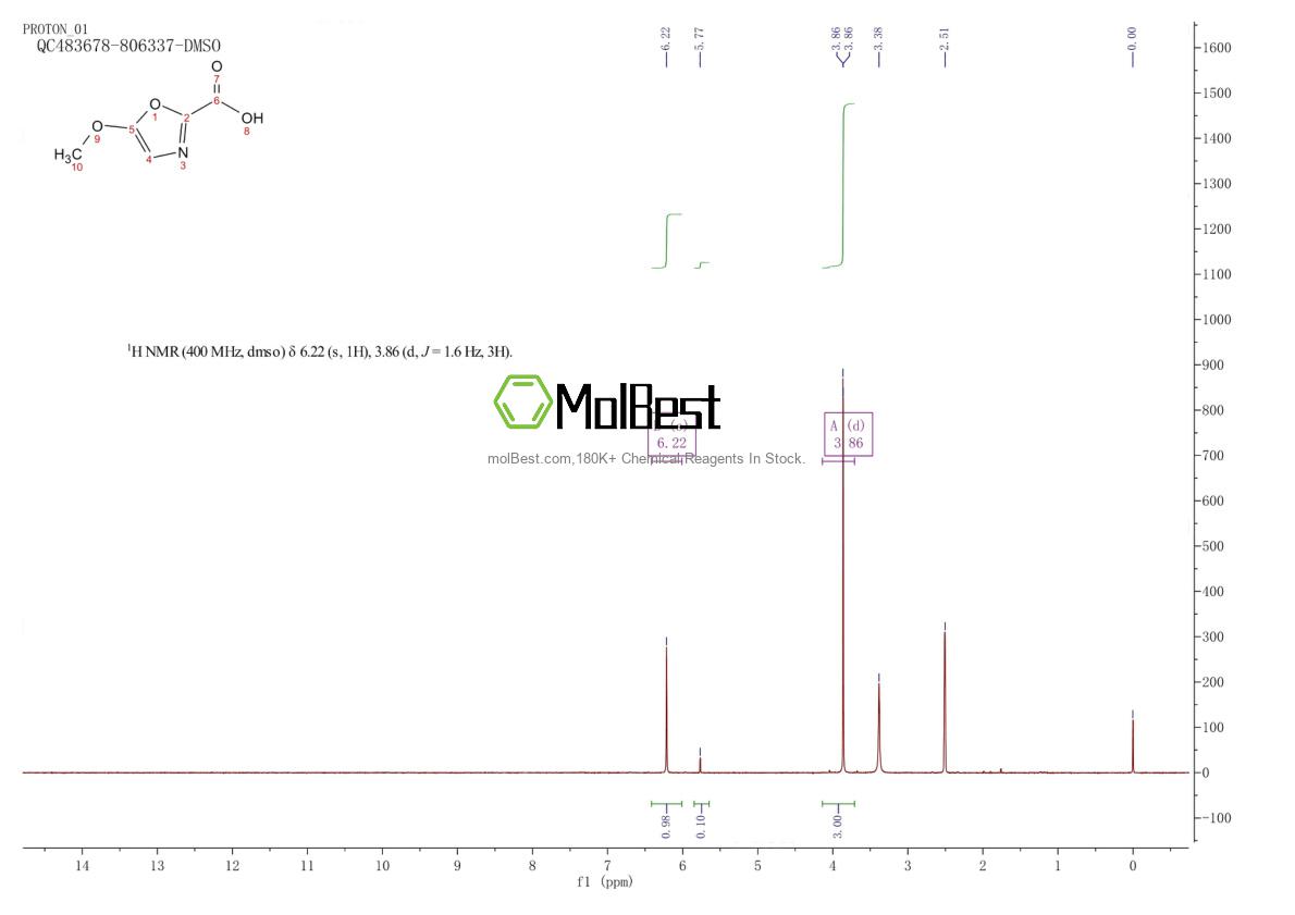 Physical sample testing spectrum (NMR) of 439109-82-7