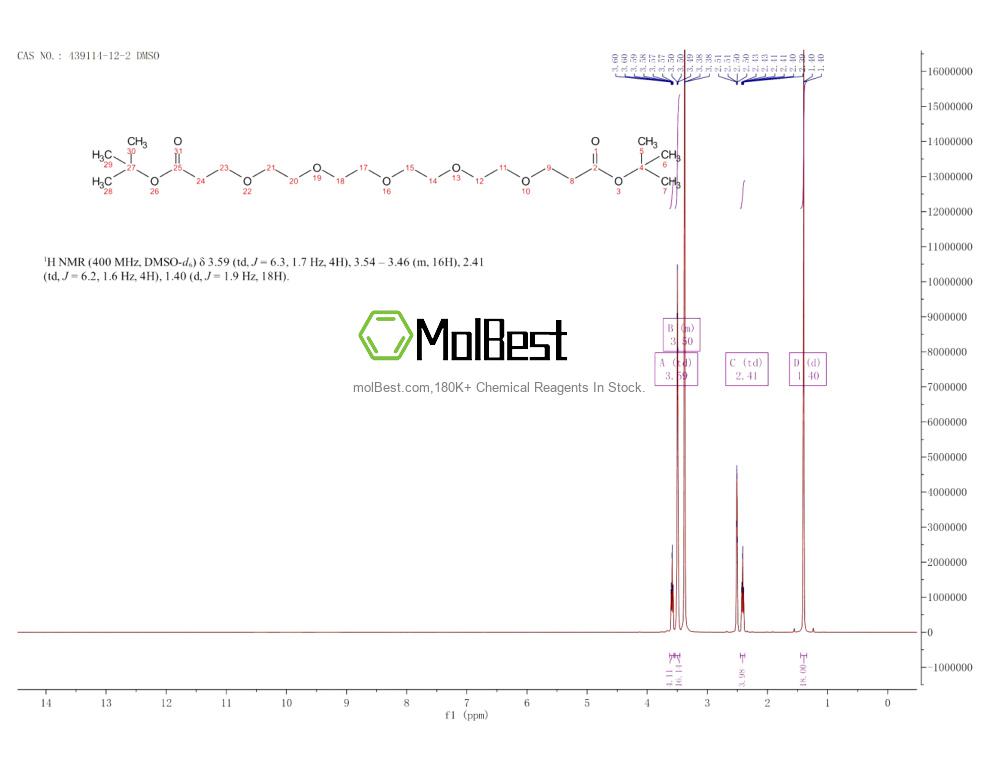 Physical sample testing spectrum (NMR) of 439114-12-2