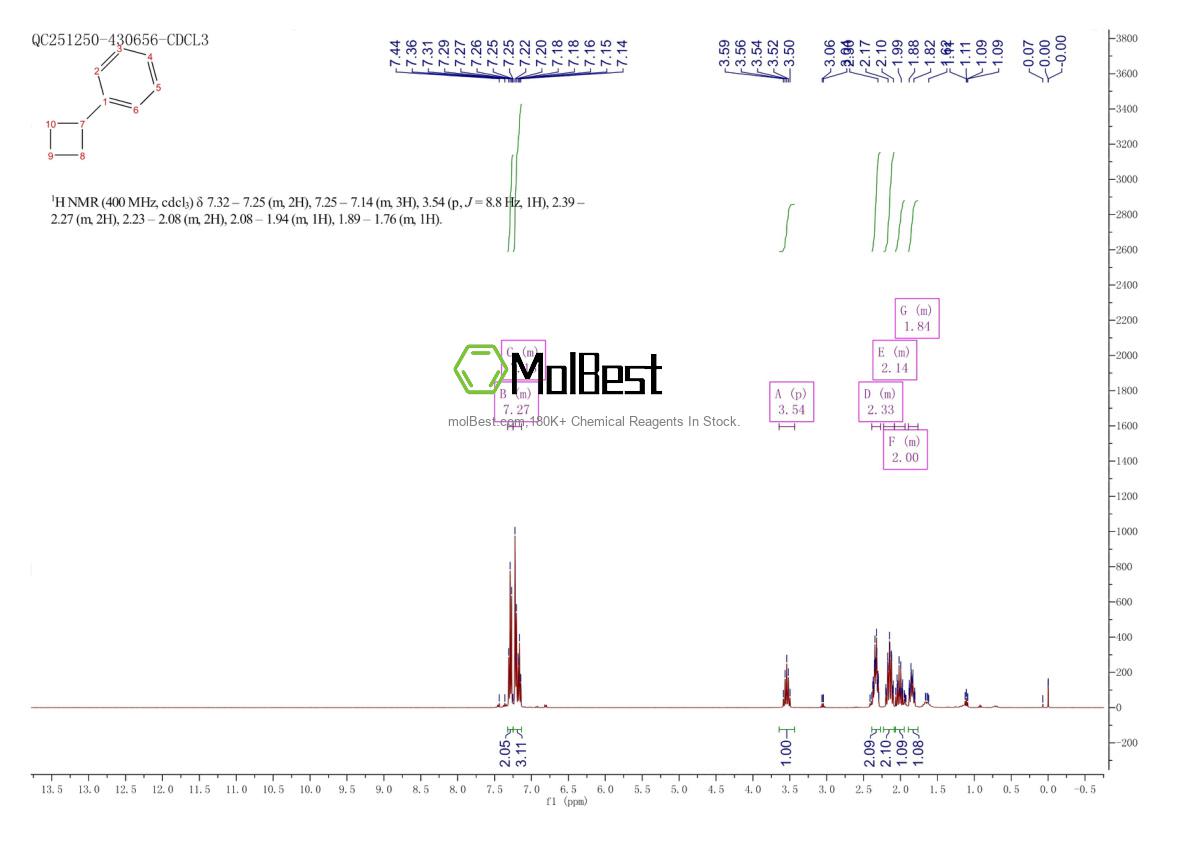 Physical sample testing spectrum (NMR) of 4392-30-7