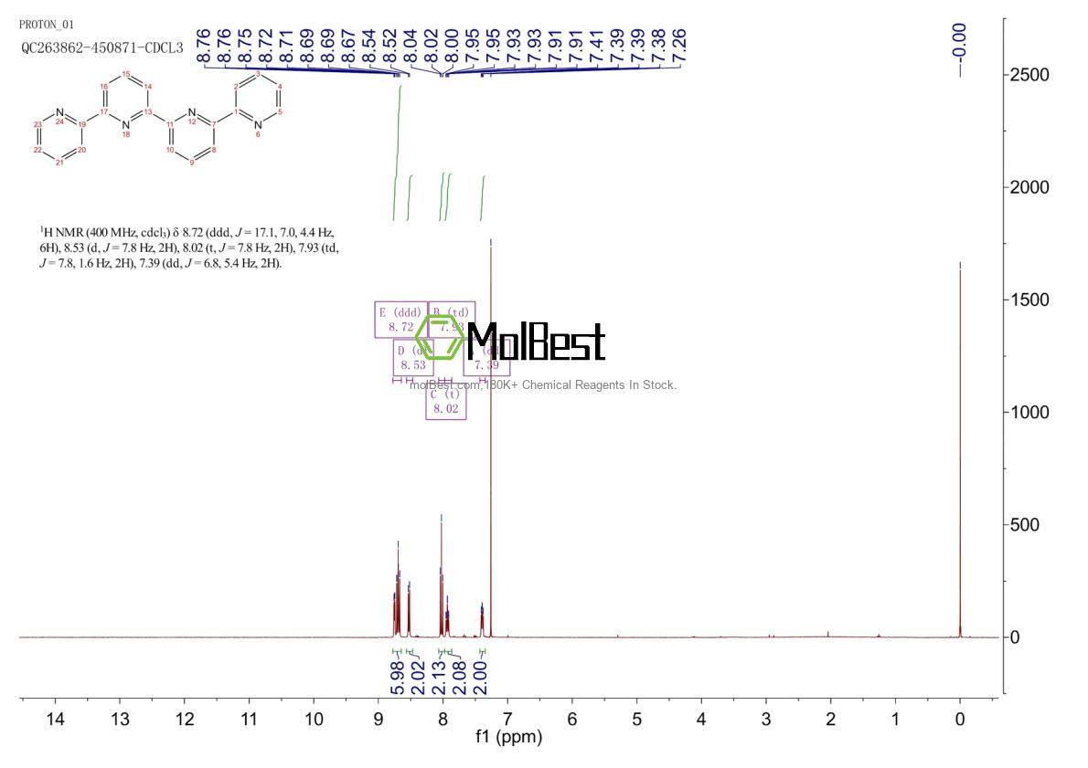 Spektrum pengujian sampel fisik (NMR) 4392-83-0