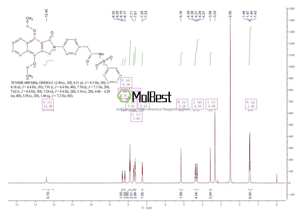 Spektrum pengujian sampel fisik (NMR) 439288-66-1